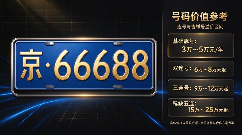 如何评估闲置指标价值