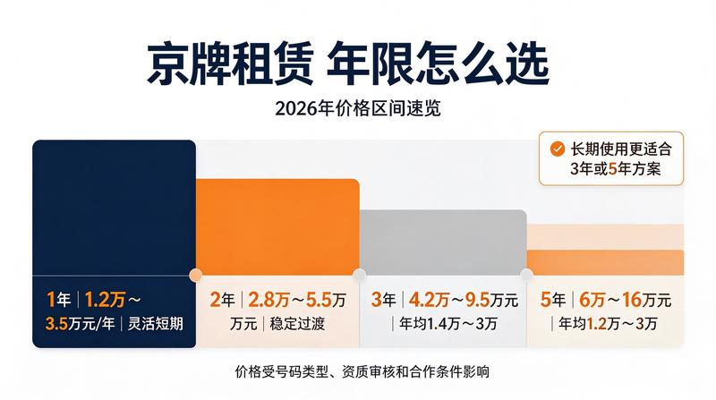 新能源车指标介绍