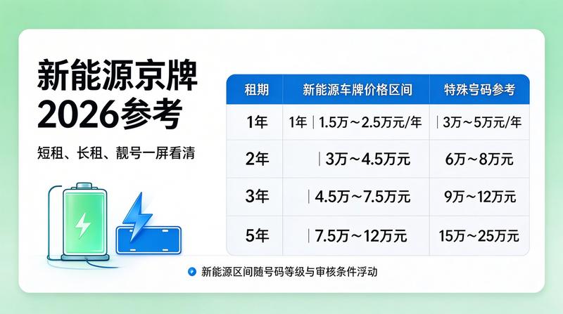 合同签署与风控